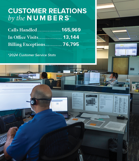 Customer Service Call Center