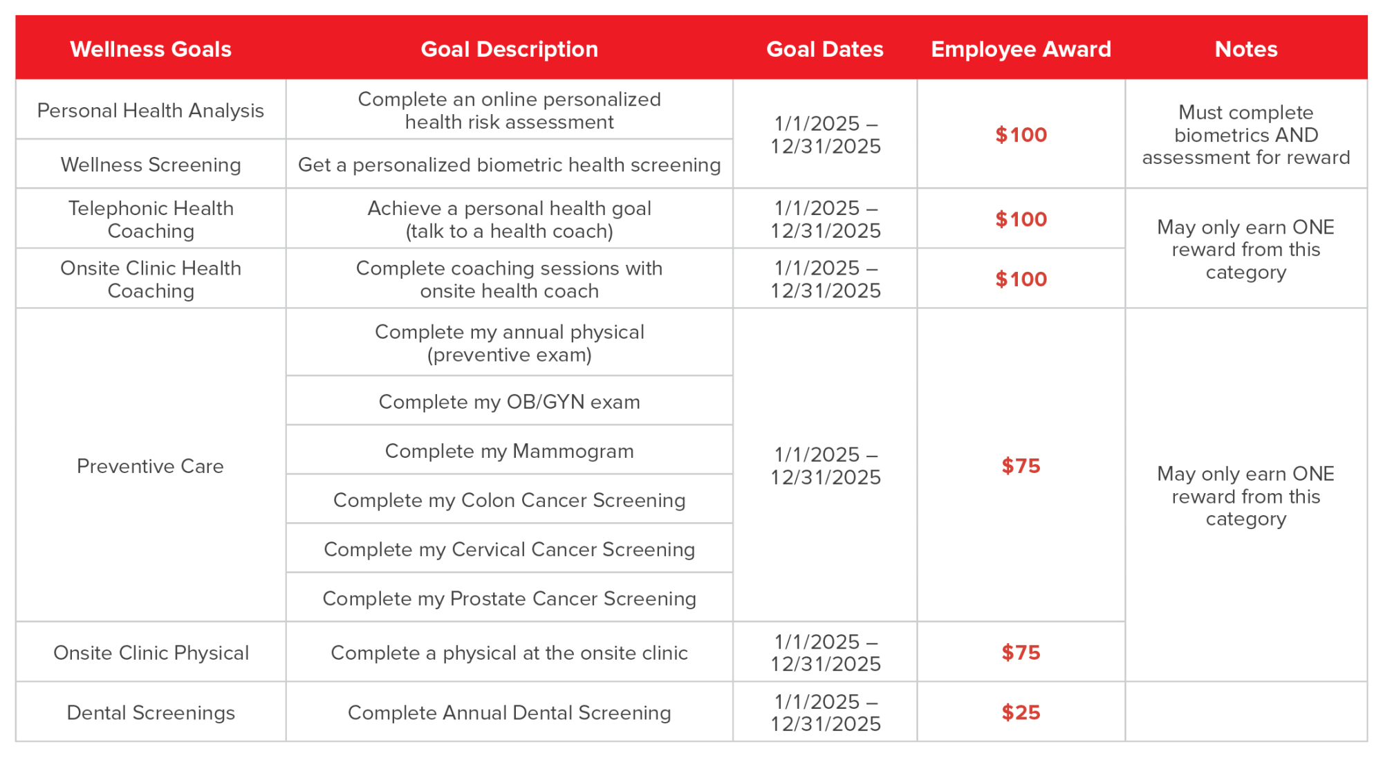 Wellness Rewards
