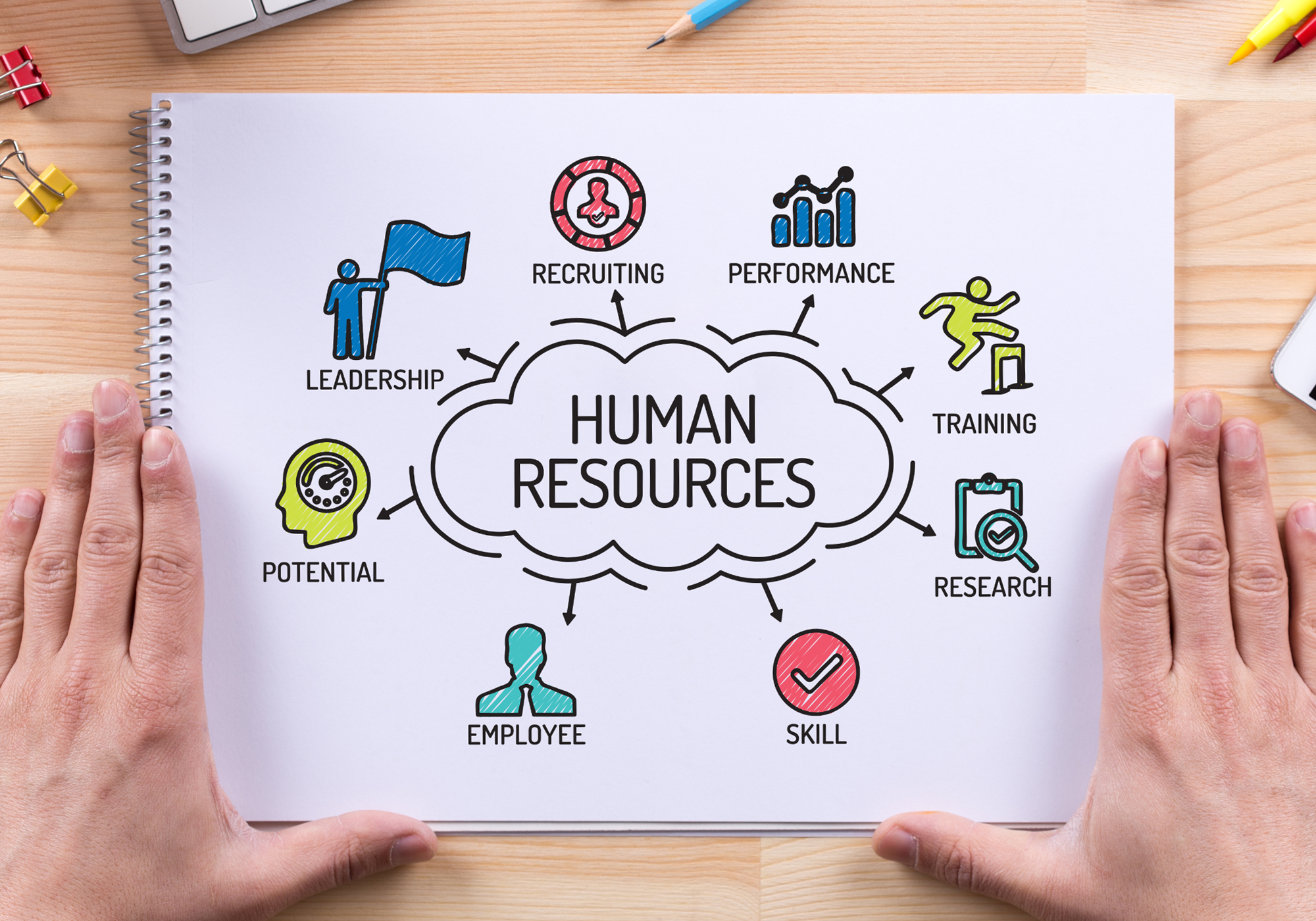 Human Resources